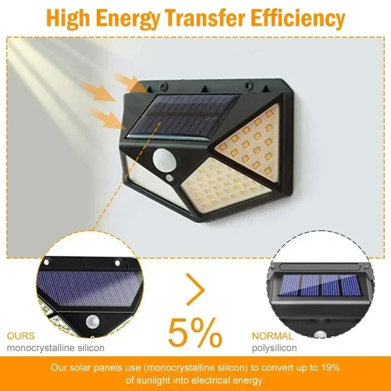 Solar Motion Sensor Light - Waterproof LED Outdoor Garden Spotlight