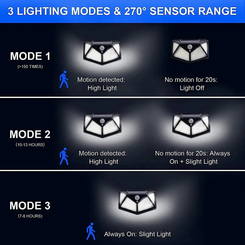 100-LED Solar Motion Sensor Spotlight - Waterproof Outdoor Security Light for Yard & Garden