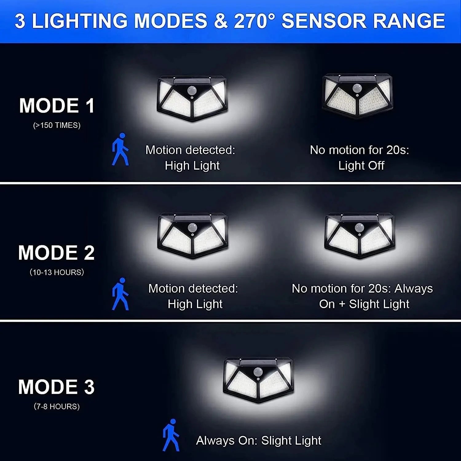 100-LED Solar Motion Sensor Spotlight - Waterproof Outdoor Security Light for Yard & Garden