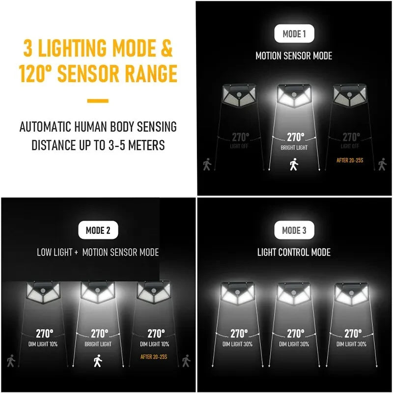 100-LED Solar Motion Sensor Spotlight - Waterproof Outdoor Security Light for Yard & Garden